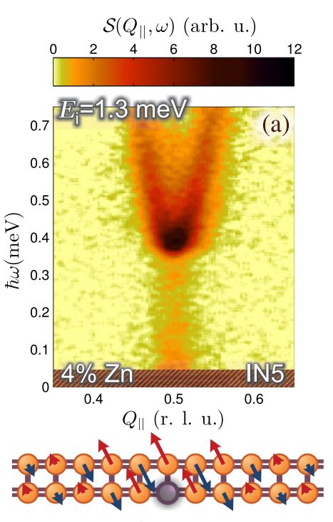 Dynamics of spin silands