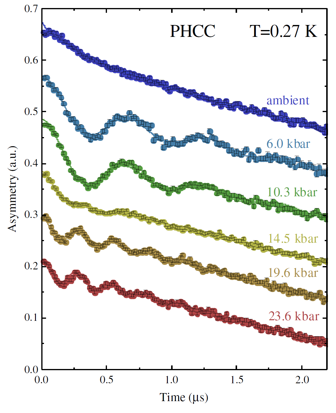 Phase Transitions By Pressure And Chemistry – Neutron Scattering And ...